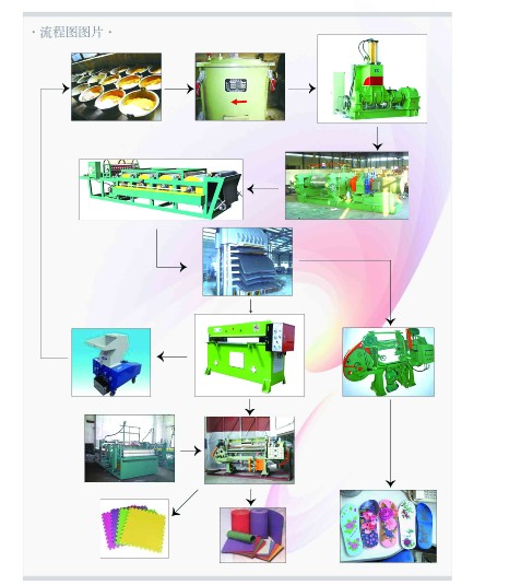EVA Rubber-Plastic Foam Production Line