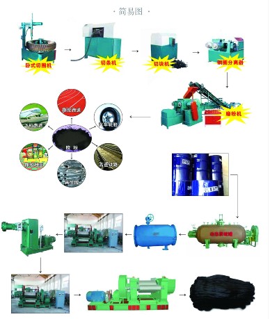 Reclaimed RubberMachine,Reclaimed Rubber Prodcution Line
